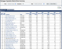 Mortgage Market Share (HMDA) Data