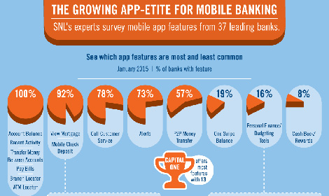 Mobile banking app survey results