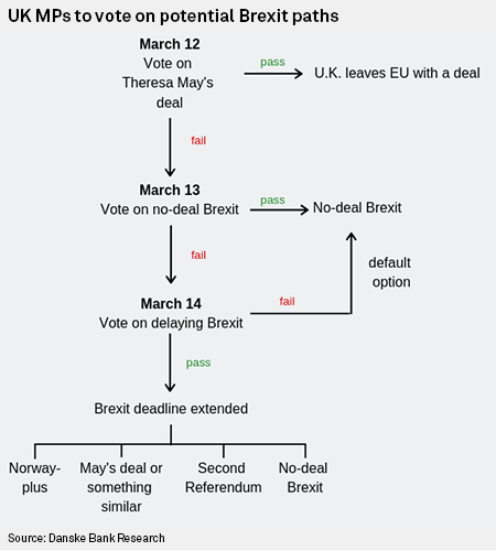 Brexit chart
