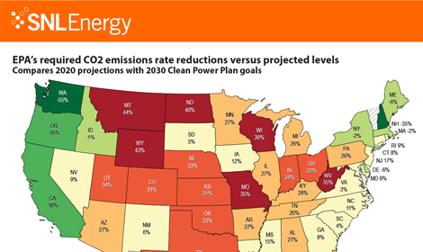 EPA's required CO2 emission rate reductions vs. projected levels
