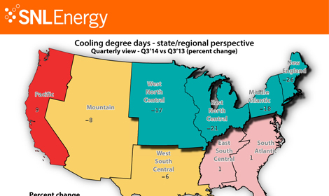 Cooling degree days vs. EPS estimates by state