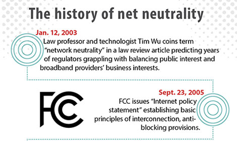 The history of net neutrality