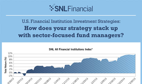 Performance of sector-focused fund managers