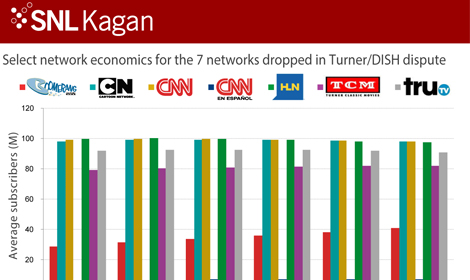 Turner cable TV network economics