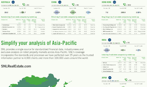 The largest real estate companies in the Asia-Pacific